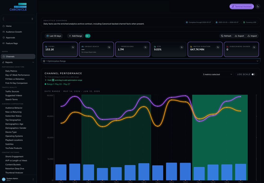 Chronicle chart screen