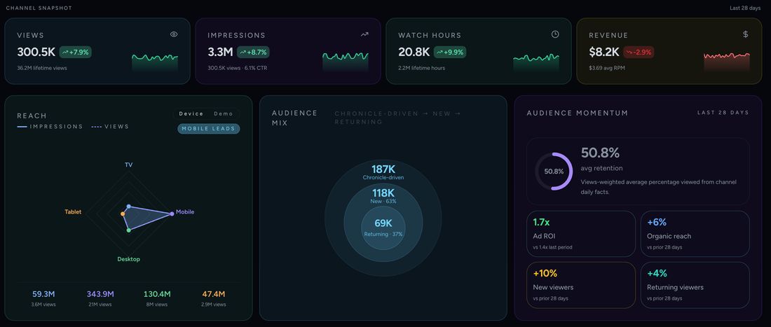 Chronicle dash screen