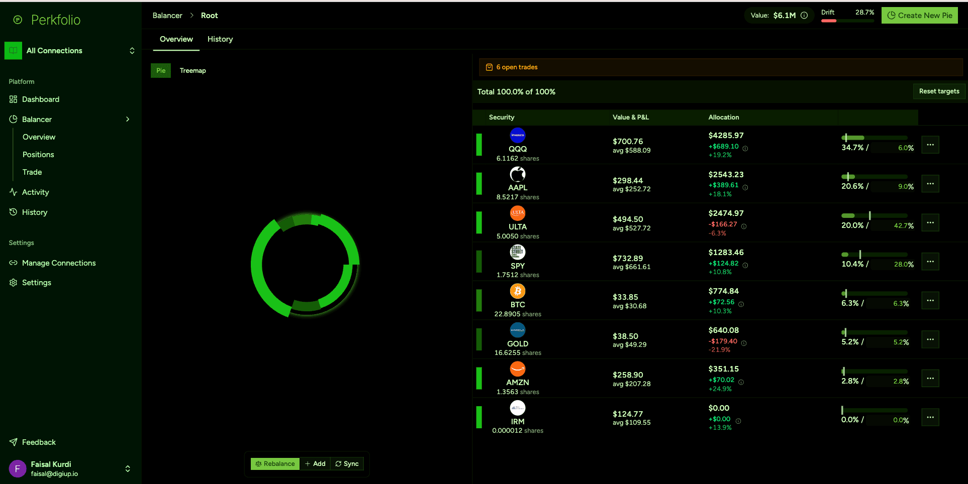 Perkfolio: Balancer