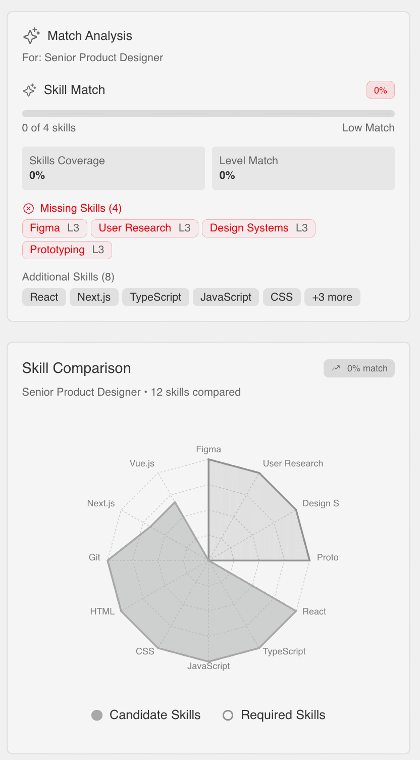 Jobme: Screen 4